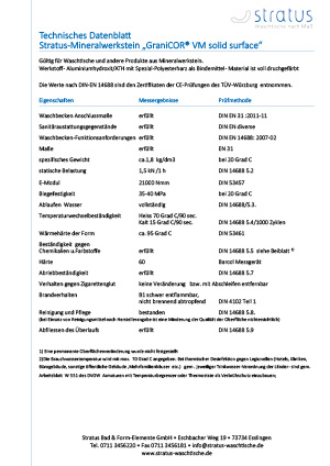 STRATUS Reinigung und Pflege Prisma und CraniCOR CTS
